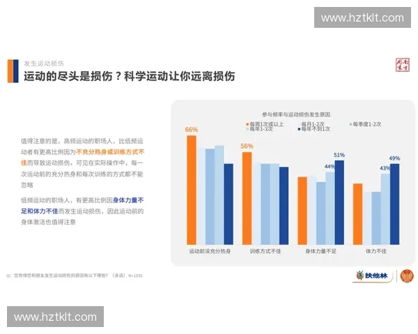 以科学运动营养为核心的体能提升与健康管理新策略实践路径与发展方向